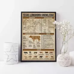 Texas Longhorn Knowledge Poster Texas Longhorn Vintage Art Texas Longhorn Facts Anatomy Of A Texas Longhorn Gift For Animal Lovers