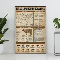 Texas Longhorn Knowledge Vintage Poster Texas Longhorn Lover Gift All About Texas Longhorn Knowledge Poster Education Wall Decor