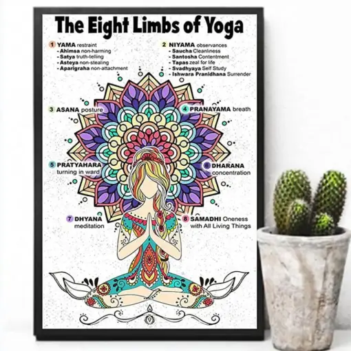 The Eight Limbs Of Yoga Tree Flower Yama Niyama Asana Pranayama Samadhi Dhyana Yoga