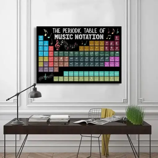 The Periodic Table Of Music Notation Poster Wall Decor Music Poster Wall Art Home Knowledge Poster Home Decor Music Decoration