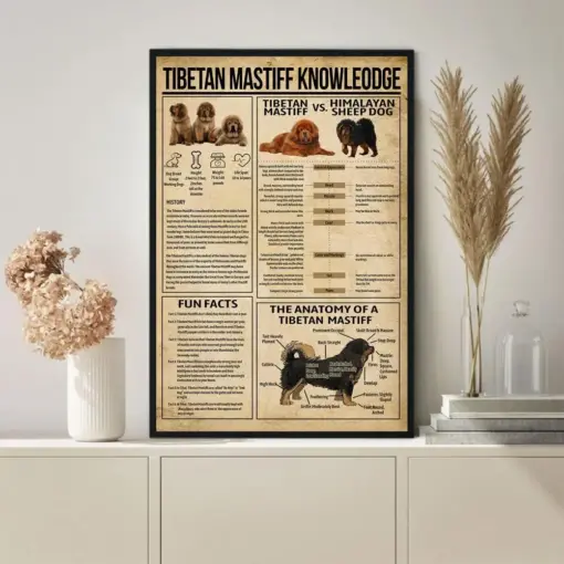 Tibetan Mastiff Forge Knowledge Poster Vintage Poster Wall Art Home Decor