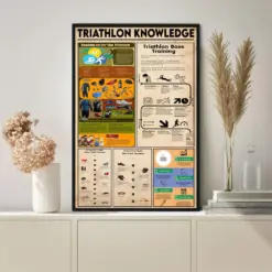 Triathlon Knowledge Wall Decor Poster No Frame Poster Knowledge Poster Vintage Poster Wall Art Home Decor