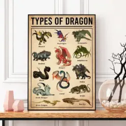 Type Of Dragon Knowledge Poster Fantastic Dragons Vintage Poster Type Of Dragon Home Wall Decor Gift For Dragon Lovers Art Print