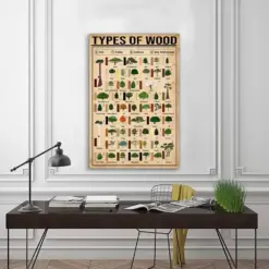 Type Of Good Knowledge Poster Knowledge Poster Vintage Poster Wall Art Home Decor Wood Knowledge Poster No Frame