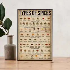 Type Of Spices Poster Vintage Spices Guide Kitchen Decorations Kitchen Wall Hanging Cooking Knowledge Cooking Spices Kitchen Decor