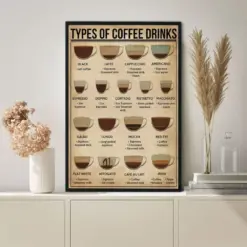 Types Of Coffee Drinks Poster Coffee Knowledge Coffee Lover Gift Coffee Addict Poster Coffee Chart Coffee Shop Wall Decor
