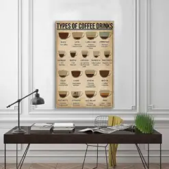 Types Of Coffee Drinks Poster Coffee Knowledge Poster Coffee Lover Poster Coffee Shop Wall Decor Kitchen Decorations Home Decor Holiday