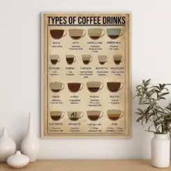 Types Of Coffee Drinks Poster Coffee Knowledge Poster Kitchen Decorations Coffee Guide Print Coffee Lovers Gift Coffee Shop Wall Decor