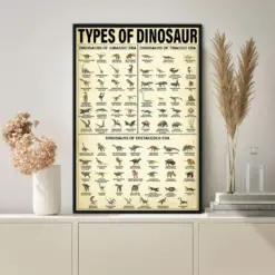Types Of Dinosaur Poster Print Wall Poster Knowledge Poster Vintage Poster Wall Art Home Decor