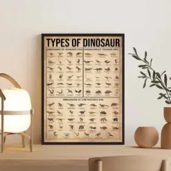 Types Of Dinosaur Poster Vintage Knowledge Print Dinosaurs Lover Gift Art Dinosaur Of The World Dinosaur Decor Jurassic Dinosaur Types
