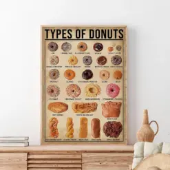 Types Of Donuts Poster Donuts Knowledge Poster Kitchen Decorations Kitchen Wall Art Food Knowledge Poster Donuts Shop Decor
