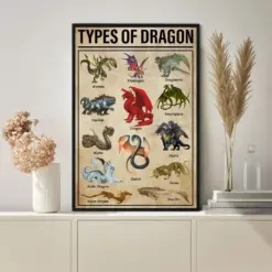 Types Of Dragon Knowledge Poster , Knowledge Poster Vintage Poster Wall Art Home Decor