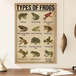 Types Of Frogs Poster Frogs Knowledge Poster Frogs Vintage Poster Gift For Frog Lovers