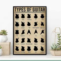 Types Of Guitar Poster Guitar Knowledge Poster Guitar Lover Gift Guitar Art Musical Instrument Store Guitarist Poster Guitar Wall Art