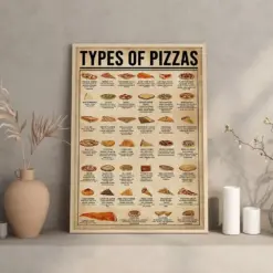 Types Of Pizzas Poster Pizzas Knowledge Poster Kitchen Decor Pizzas Restaurant Wall Hanging Food Wall Art Pizzas Vintage Art Print