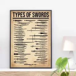Types Of Swords Knowledge Poster Sword Vintage Poster Poster For Sword Lovers Gift For Sword Collectors Sword Knowledge Poster Retro