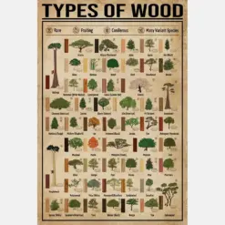 Types Of Wood Carpentry Poster Vintage Poster Wood Poster Wood Knowledge Poster