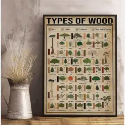 Types Of Wood Poster Or Canvas Wood Knowledge Wall Art Woodworking Knowledge Wall Decor Carpentry Art Print Carpenters Gift