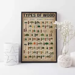 Types Of Wood Poster Wood Vintage Poster Wood Knowledge Poster Carpentry Knowledge Poster Wood Retro Art Print Carpenters Gift