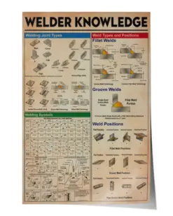 Welder Knowledge Poster, Vintage Welder Poster, Welder Gift Print, Welding Symbols