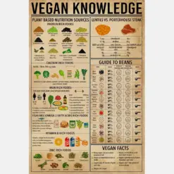 Vegan Knowledge Poster Vintage Poster Kitchen Decoration