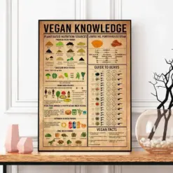 Vegan Knowledge Vintage Poster Retro Poster Vegan Gift Vegan Plants Print Vegetables Wall Art Vegan Decor Kitchen Poster