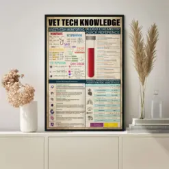 Vetted Knowledge Poster Knowledge Poster Vintage Poster Wall Art Home Decor