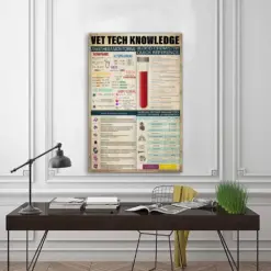Vetted Knowledge Poster Knowledge Poster Vintage Poster Wall Art Home Decor Vetted Lover Gift Home Decorations Education Wall Decor