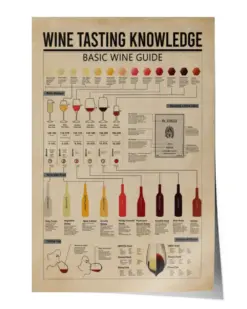 Wine Tasting Knowledge Poster, Wine Chart Poster, Famous Wines, Wine Lover