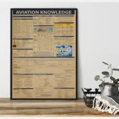 Vintage Aviation Knowledge Poster Or Canvas Pilot Knowledge Wall Art Aircraft Wall Decor Airplane Art Pilot Gift Aviator Gifts