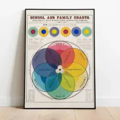 Vintage Color Wheel Chart Wall Art Print Educational Knowledge Poster Homeschool Room Color Palette Combinations Art