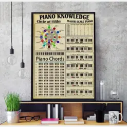 Vintage Piano Knowledge Poster Or Canvas Circle Of Fifths Wall Art Piano Chords Chart Wall Decor Major Scale Piano Art Print