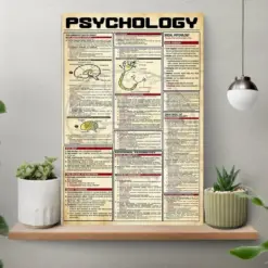 Vintage Psychology Knowledge Poster Psychology Counselor Poster Mental Health Wall Decor Room Decor Gift For Psychologist Counselling