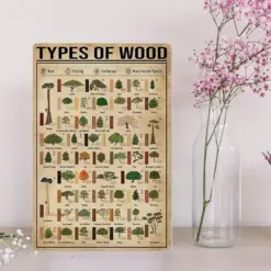 Vintage Types Of Wood Poster Carpentry Knowledge Poster Wood Knowledge Wall Art Woodworking Knowledge Wall Decor Carpentry Art Print