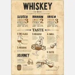Vintage Whiskey Poster Whisky Knowledge Whiskey Lovers Poster Types Of Whisky