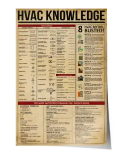 Hvac Knowledge Poster, Hvac Symbols Satin Poster, Vintage Poster