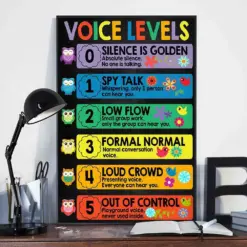 Voice Levels - Classroom Poster, Teacher Posters, Canvas