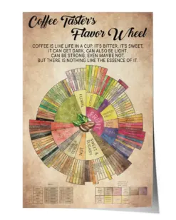 Coffee Taster'S Flavor Wheel Poster - Satin Portrait Poster