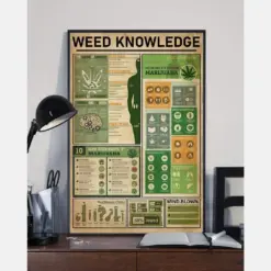 Weed Knowledge The Science Of Cannabis Benefits Of Marijuana