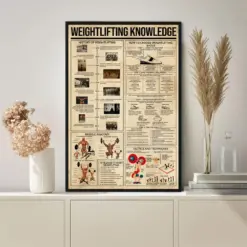 Weightlifting Knowledge Poster Knowledge Poster Vintage Poster Wall Art Home Decor