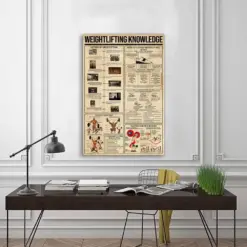 Weightlifting Knowledge Poster Knowledge Poster Vintage Poster Wall Art Home Decor Vintage Sport Poster Gift For Weightlifter