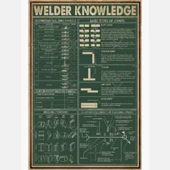 Welder Knowledge