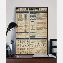 Welder Knowledge Elementary Welding Symbols