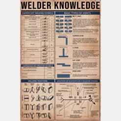 Welder Knowledge Poster Vintage Poster Wall Decor Home Decor