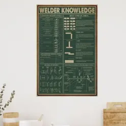 Welder Knowledge Poster Welder Poster Welder Wall Art Welder Art Print Welder Wall Hanging Welder Gifts Welder Lover Gifts