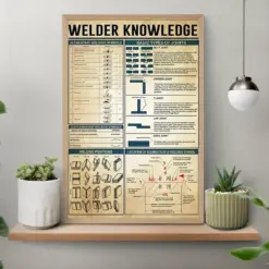 Welder Knowledge Vintage Poster Knowledge Poster Welder Retro Art Print Welder Retro Wall Art Welder Knowledge Poster Home Art