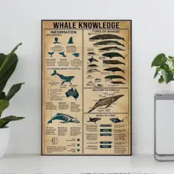 Whale Knowledge Vintage Poster Whale Lover Gift All About Whale Knowledge Poster Knowledge Art Home Wall Decor Education Wall Decor