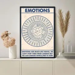 Wheel Of Emotions Poster Emotions Chart Mental Health Poster Emotions Wheel Print Therapy Counseling Poster Vintage Poster Wall Art