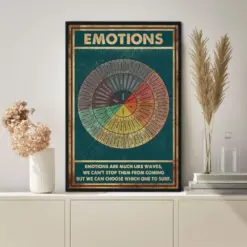 Wheel Of Feelings And Emotions Chart Square Poster Mental Health Awareness Poster Therapy Counseling Poster Vintage Poster Wall Art