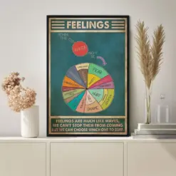 Wheel Of Feelings Poster Anger Control Vintage Print Feelings Chart Mental Health Poster Feelings Wheel Print Therapy Counseling Poster